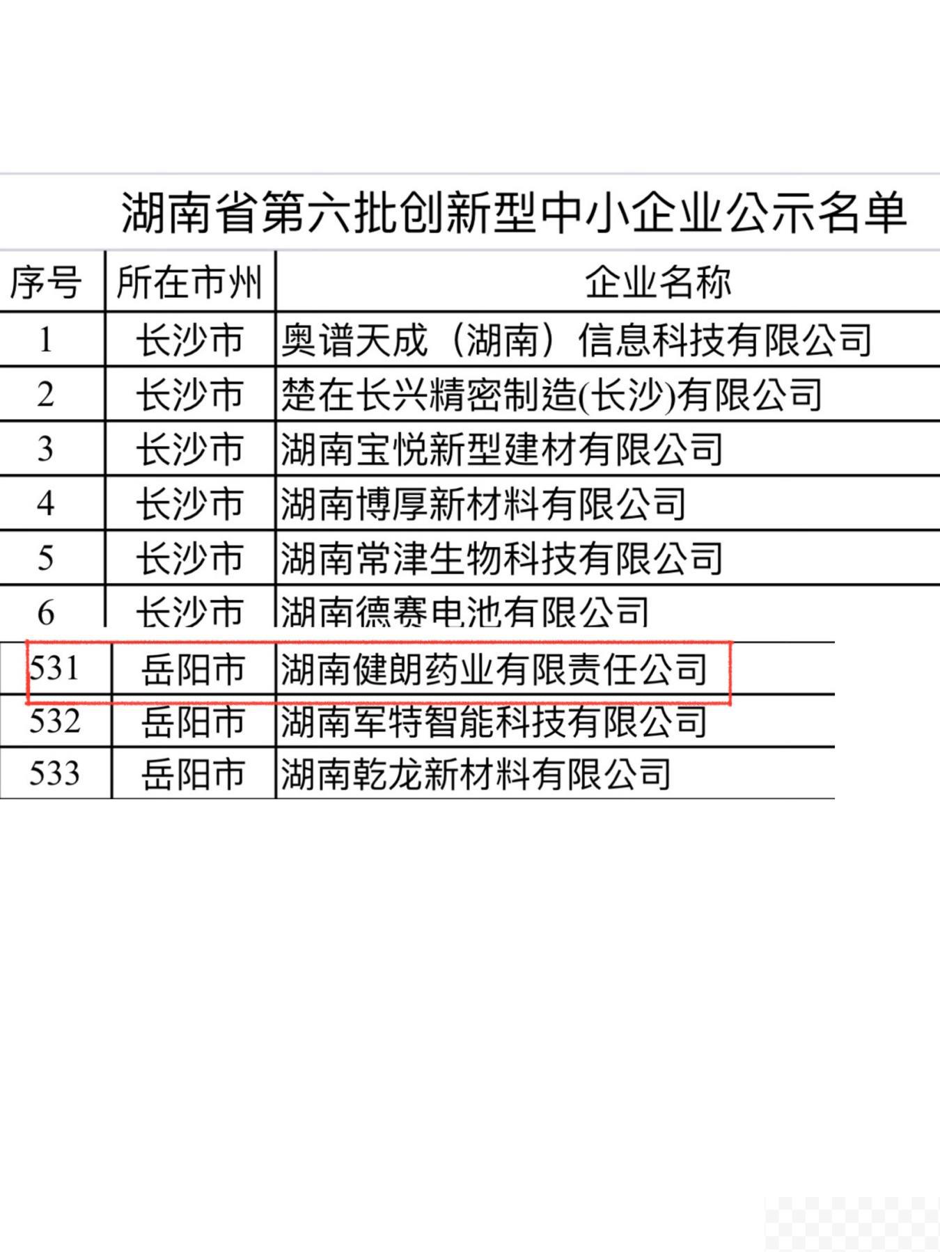 健朗药业被评为湖南省第六批创新型中小企业
