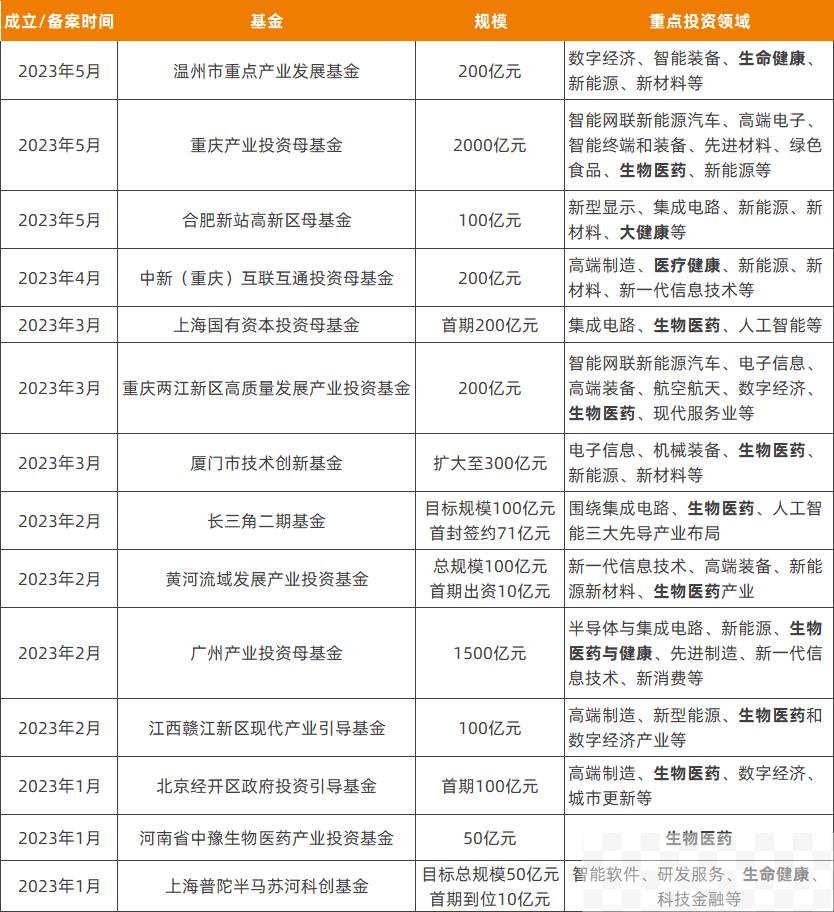 引导基金频繁出手，2023年拿钱更容易了吗？