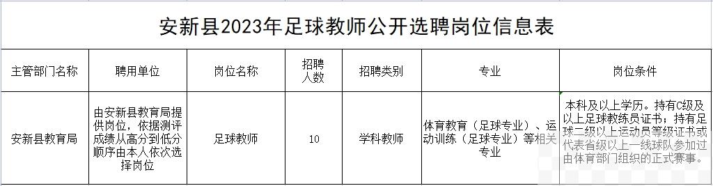 雄安新区安新县面向全国选聘10名足球教师的公告