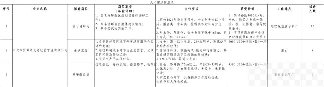 河北雄安城市资源经营管理有限公司招聘20名工作人员的通知