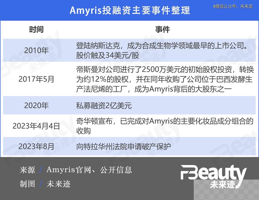 合成生物鼻祖Amyris破产的前车之鉴