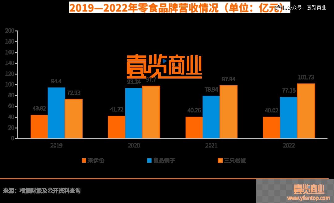 推出咖啡品牌，来伊份是创业第二春还是病急乱投医？