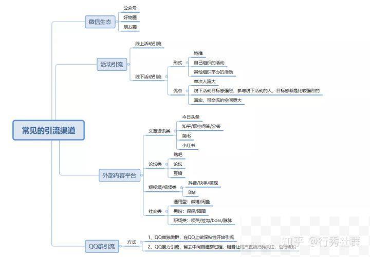 ,广告营销,行秀,定位,用户研究,运营规划,营销