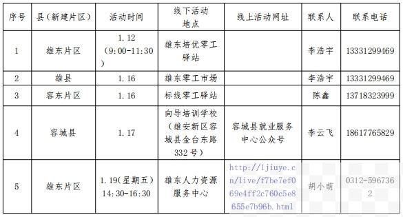 集中帮扶就业困难人员就业创业