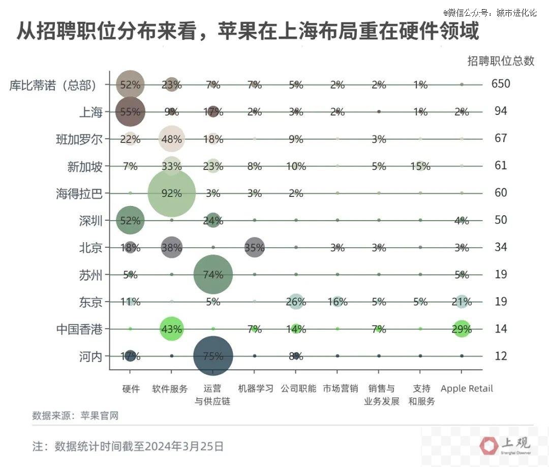 上海制造，正在打破