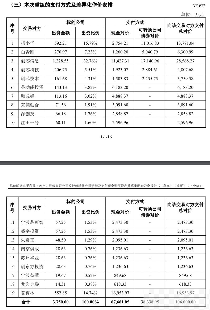 VC赚到钱了