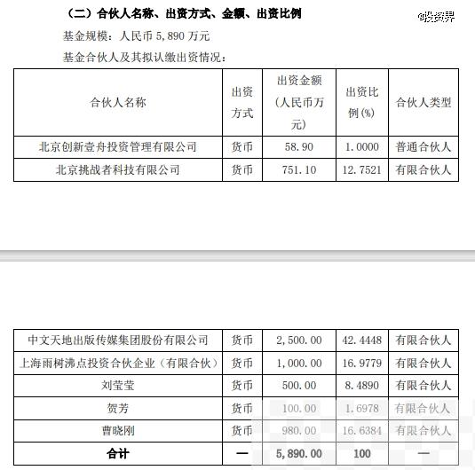 唐彬森一支基金提前注销